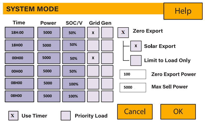 Axpert Max inverter