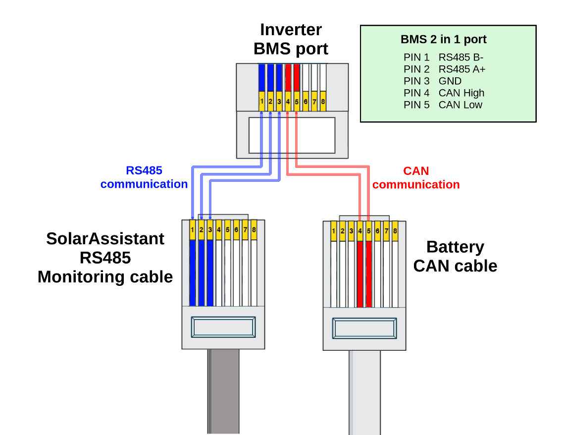 RJ45 splitter
